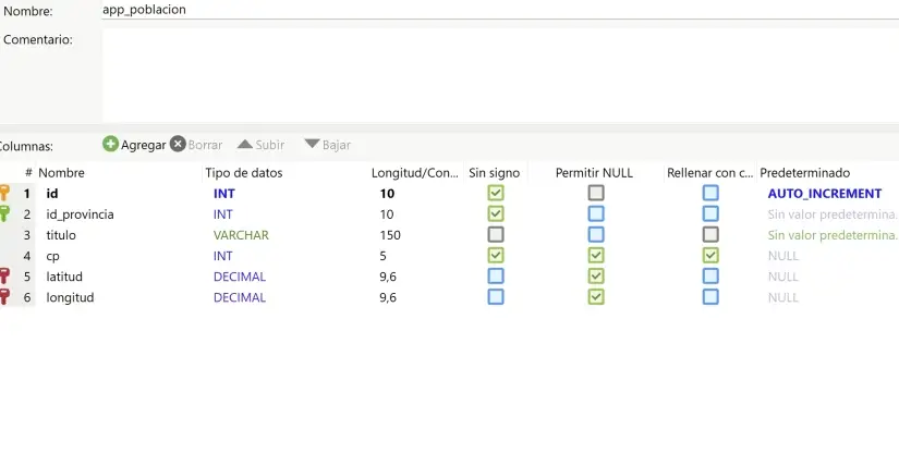 ejemplo de columnas de una tabla en base de datos