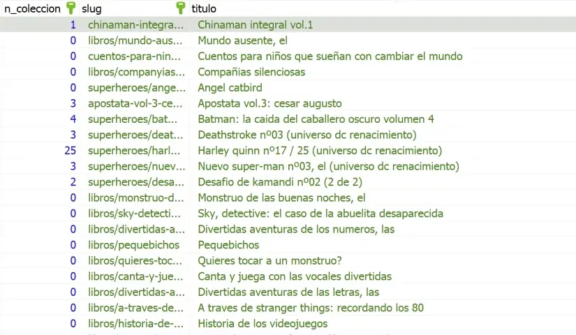 ejemplo de los datos de una tabla sql