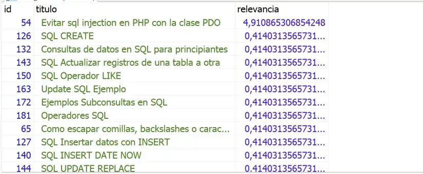 resultado sql de query con MATCH AGAINST y relevancia