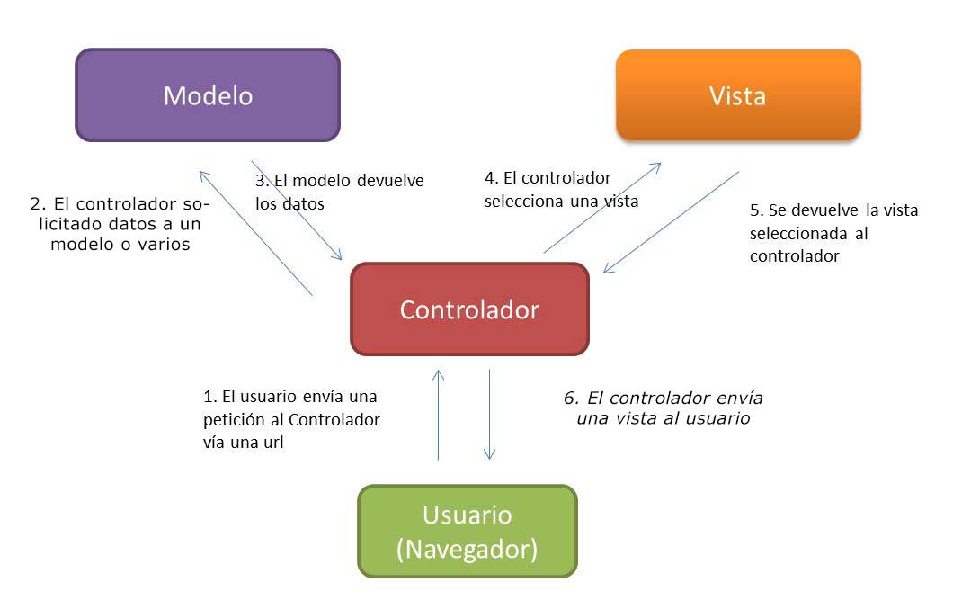 esquema patrón de arquitectura de software